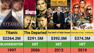 Leonardo DiCaprios Movies Hits and Flops  Box Office Breakdown  Titanic  Departed [upl. by Tabor]