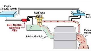 solenoid valve wiring working problem codes [upl. by Hinda648]