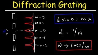 Diffraction Grating Problems  Physics [upl. by Llenyaj]