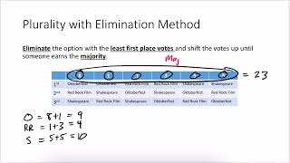 Plurality with Elimination Method [upl. by Oluas]