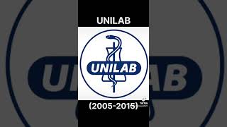 Unilab History Logo 19452024 [upl. by Rebmetpes]