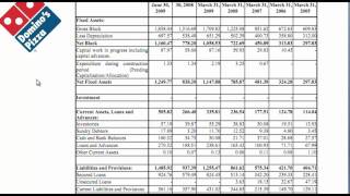 Capex Depreciation and Amortization [upl. by Valdemar825]