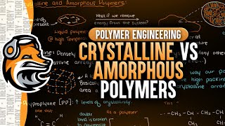 how to calculate crystallinity from XRD data using OriginLab  06 [upl. by Radu]