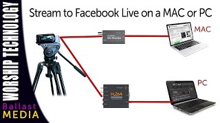 Use an external camera to stream on Facebook Live PC or MAC [upl. by Llerroj]