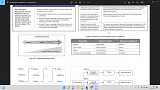 PMBOK 7th Edition  Development Approach and Life Cycle Performance Domain [upl. by Aniraad980]