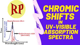 Chromic shifts in UVVisible spectroscopy BathochromicHypsochromicHyperchromicHypochromic shifts [upl. by Nara]