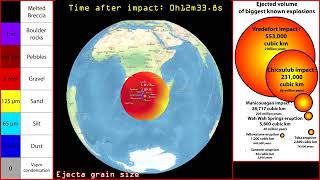 Vredefort Impact  Ejecta Grain size [upl. by Jentoft]