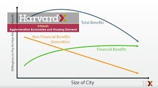 Unpacking the Demand for Housing [upl. by Elazaro672]