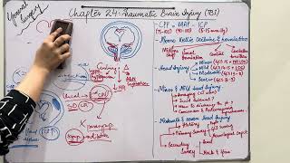 Traumatic Brain Injury  Chapter 24  Bailey amp Love  Part 1  UrduHindi [upl. by Portingale830]