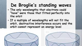 511 de broglie and standing waves [upl. by Filomena]