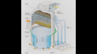 Flue gas desulfurization FGD II BOILER II POWER PLANT TECHNOLOGY [upl. by Nilkoorb]