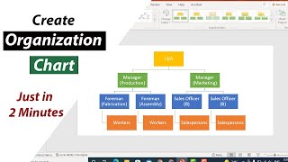 Create Organization Chart in 2 Minutes  Power Point Tutorials [upl. by Saffian]