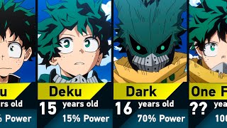 Evolution of Izuku Midoriya Deku in My Hero Academia [upl. by Ilaw847]