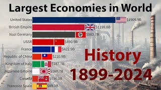 Economies BOOMING The Top 10 Largest Economies from 1899 to 2024 [upl. by Nossila594]