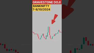 GRAVESTONE DOJI explained in simple language [upl. by Mame939]