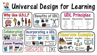 Universal Design for Learning UDL [upl. by Patton]