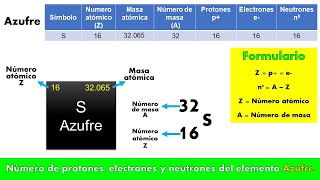 Número de protones electrones y neutrones del elemento AZUFRE [upl. by Mharg783]