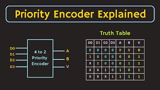 Priority Encoder Explained with Simulation  4 to 2 Priority Encoder  8 to 3 Priority Encoder [upl. by Terina]