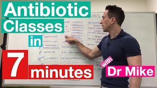 Antibiotic Classes in 7 minutes [upl. by Nylsoj848]