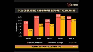 Bourse Report 061123 TCL Improves WCO Slips [upl. by Rolo]