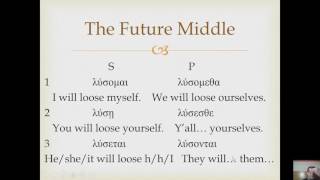 Future and Aorist Tenses [upl. by Ervin]