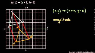 Geometry 801h  Notation for Transformations [upl. by Camp576]