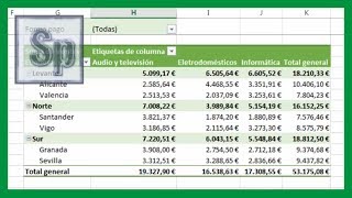 ✅ Crear tablas dinámicas en Excel Claro y sencillo Tutorial en español HD [upl. by Aviva]