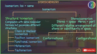 Stereochemistry  Lecture 1  BSc 1st Year  Z1 Tutorials [upl. by Ybocaj]