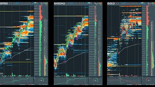 es nasdaq gold live bookmap rithmic [upl. by Dnarb]