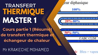 Résumé Cours 1 Transfert thermique et échangeur de chaleur  Master 1 GC GPE IP [upl. by Enawtna616]