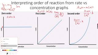 ALevel Chemistry Reaction Kinetics Part 9 [upl. by Hendon]