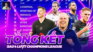 TỔNG HỢP CHAMPIONS LEAGUE SAU VÒNG 4 LIVERPOOL TOÀN THẮNG HÀNG LOẠT ĐẠI GIA SỤP HỐ [upl. by Vitalis]