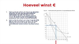 Stappenplan voor je eindexamen economie 2025  Maximale totale winst [upl. by Elspet]