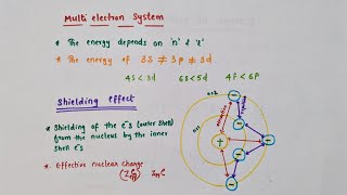 Energies of orbitalsShielding effectChapter 2 Structure of AtomsClass 11 chemistry [upl. by Ahsram55]