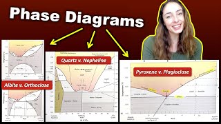 Phase Diagrams Minerals Melt at Different Temperatures Igneous Petrology 5  GEO GIRL [upl. by Setsero]