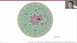 RISE Programming a Geometric Realization of nonaffine Coxeter groups [upl. by Christenson]