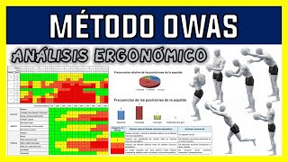 MÉTODO OWAS  ANÁLISIS ERGONÓMICO📊📈 [upl. by Lleneg611]