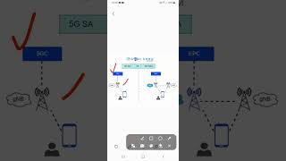 What is 5G SA amp NSA [upl. by Sayers]