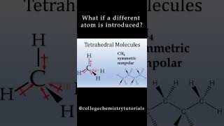 Molecular Polarity of Tetrahedral Molecules  Examples of Methane CH4 and Chloromethane CH3Cl [upl. by Perrins]