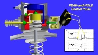 GDI Pressure Control Solenoid [upl. by Eenafets]