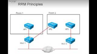 RRM Radio Resource Management Part I [upl. by Bartlet]