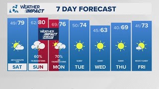 WEATHER IMPACT ALERT  Strong to potentially severe storms possible Sunday night into Monday morning [upl. by Marchelle]