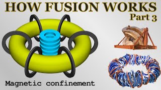 How nuclear fusion works 3  magnetic confinement tokamaks stellarators [upl. by Launcelot]