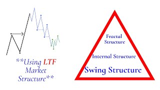 Market Structure  Fractal Structure  LTF Structure  SMC [upl. by Elletnohs169]