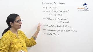 Valuation of Goodwill and Shares Lecture 07 [upl. by Farrica]