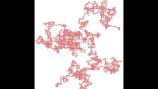 Random Walks Tutorial Fluctuation Dissipation Relationships [upl. by Avuha]