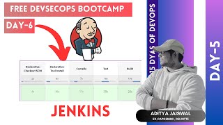 Day6  DevSecOps Bootcamp  RealTime Jenkins Tutorial [upl. by Adelaide]