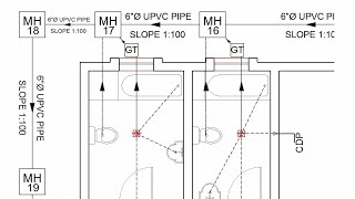 HOUSE DRAINAGE LAYOUT EXPLANATION [upl. by Eyaj5]