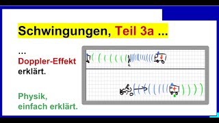 Schwingungen Wellen Physik Teil 3a DopplerEffekt mit Beispielen erklärt [upl. by Ongun]