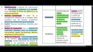 Exacer Colbach  Ciencias Sociales sesión 3  Historia Universal Parte 2 [upl. by Schwarz]